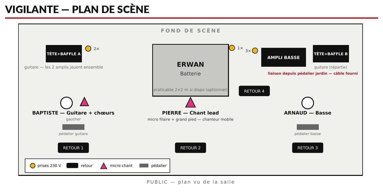 Plan de scène de Vigilante